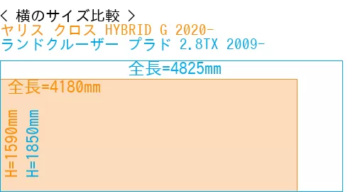 #ヤリス クロス HYBRID G 2020- + ランドクルーザー プラド 2.8TX 2009-